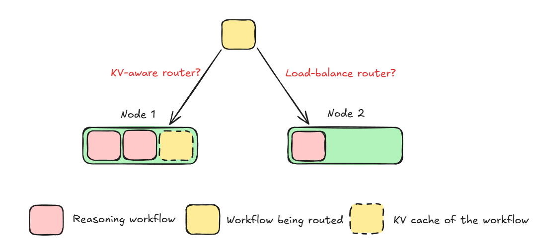 Cross-Node Memory Imbalance Illustration